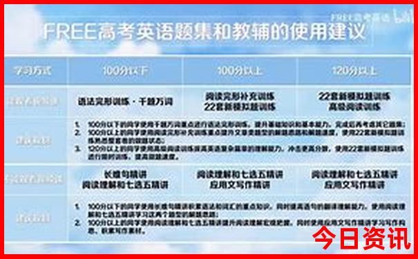 怎样做旅游攻略画路线图